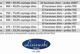 Image result for co_oznacza_złota_rączka