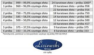 Image result for co_to_znaczy_złota_reguła