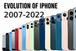 Image result for The iPhone in Year 2022