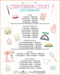 Image result for Baking Unit Conversion Chart