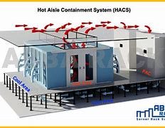 Image result for Hot Aisle Containment Panels