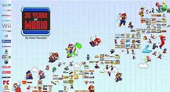 Image result for Every Mario Game Ever