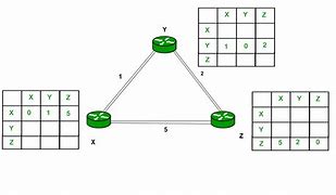 Image result for Routing