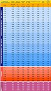 Image result for AISC Material Chart