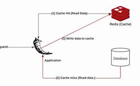 Image result for How Cache Memory Works