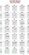 Image result for Electric Guitar Tabs