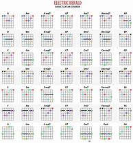 Image result for Print Guitar Chord Chart