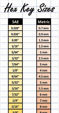 Image result for Hex Wrench Size Chart