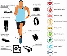 Image result for Samsung Galaxy Wearable Watch. Icons