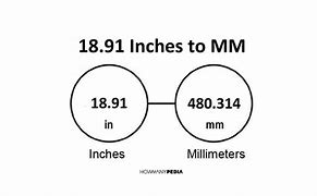 Image result for Inch to mm Conversion Chart