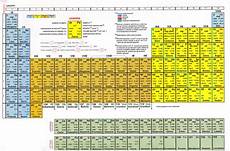 tavola periodica chimica andreadd it fondamenti di chimica tavola periodica chimica andreadd it fondamenti di chimica