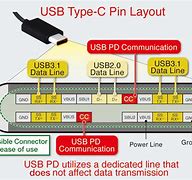 Image result for Micro USB to USB C Pinout