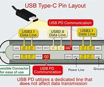 Image result for USBC Diagram