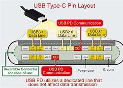 Image result for Type C Charger vs Micro USB