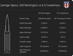 Image result for 6.5 Creedmoor vs 260 Rem
