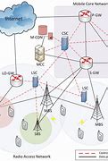 Image result for Cellular Network Examples