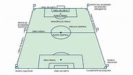 Image result for Reglas Del Futbol Soccer