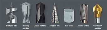 Image result for Drill Bit Types