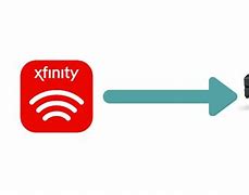 Image result for Xfinity New Wi-Fi Box