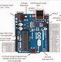 Image result for Arduino Image I/O Pins