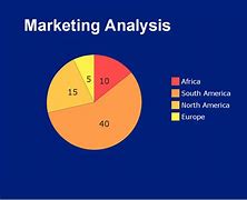 Image result for Chart. Market Example