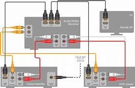 Image result for Vizio Sound Bar Cables