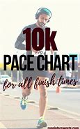 Image result for 10K Pace per Mile Chart