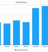 Image result for iPhone 6 Battery Capacity