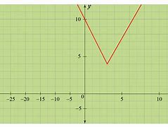 Image result for Vertical Shift Graph