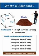 Image result for Dimensions of a Cubic Yard