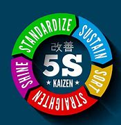 Image result for Anh 5S Kaizen