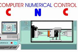 Image result for Numerical Control