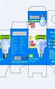 Image result for Bulb Packaging