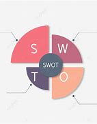 Image result for SWOT Logo Hình Giọt Nước