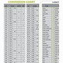 Image result for Ft to Cm Conversion Chart