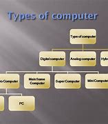 Image result for Computer Names