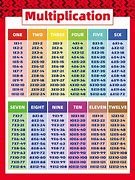 Image result for Multiplication Times Table Chart