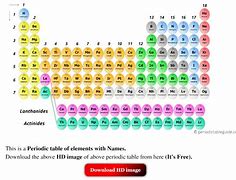Image result for Semiconductor Periodic Table