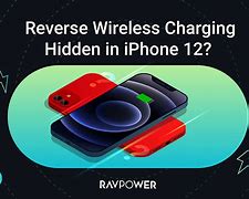 Image result for Hidden Wi-Fi Hacks for iPhone