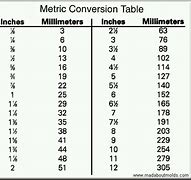 Image result for Inch to Cm Conversion Table