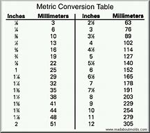 Image result for Cm into Inches Chart