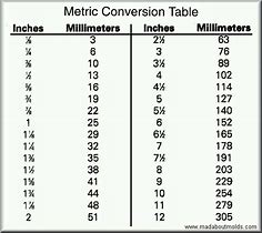 Image result for Inch Metric Table