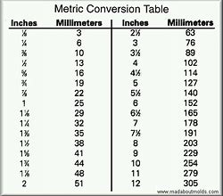 Image result for Chart to Convert Cm to Inches