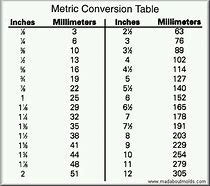 Image result for Conversion Chart mm to Feet and Inches