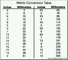 Image result for Inch Conversion Table