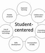 Image result for What Is Online Learning