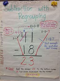 Image result for 5 W's Anchor Chart