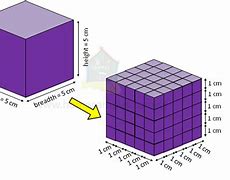 Image result for 2 Cm Cube
