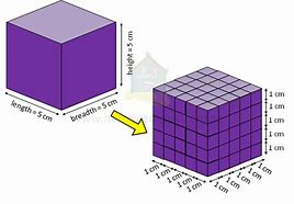 Image result for Cube Measurement