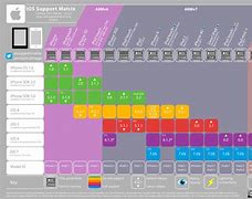 Image result for iOS Device Matrix